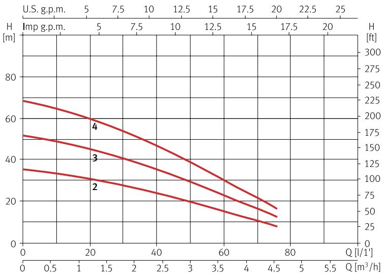 tabla info técnica vigilex 600